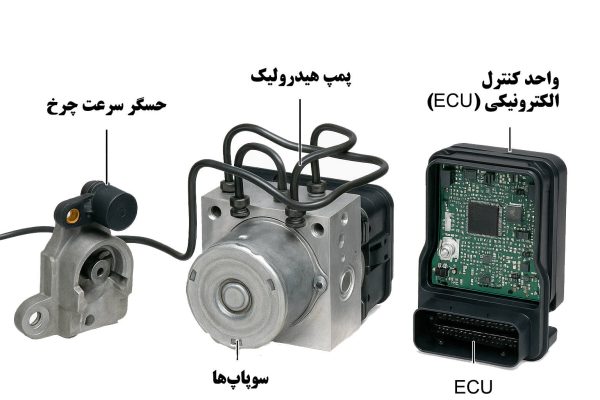 اجزای ترمز بادی 