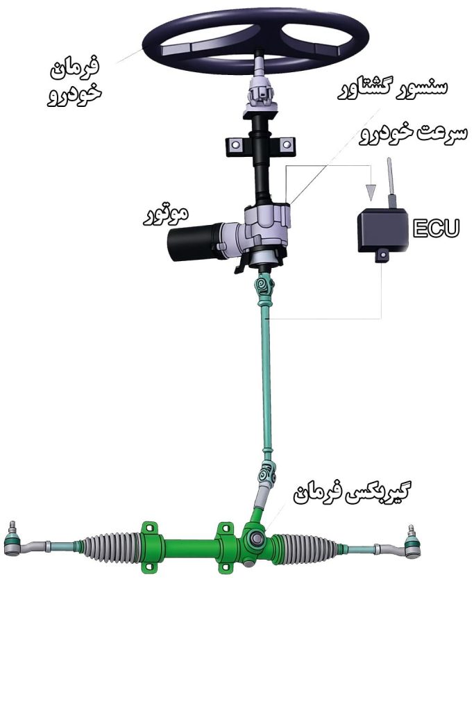 اجزای فرمان برقی