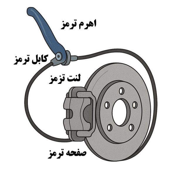 اجزای ترمزمکانیکی 