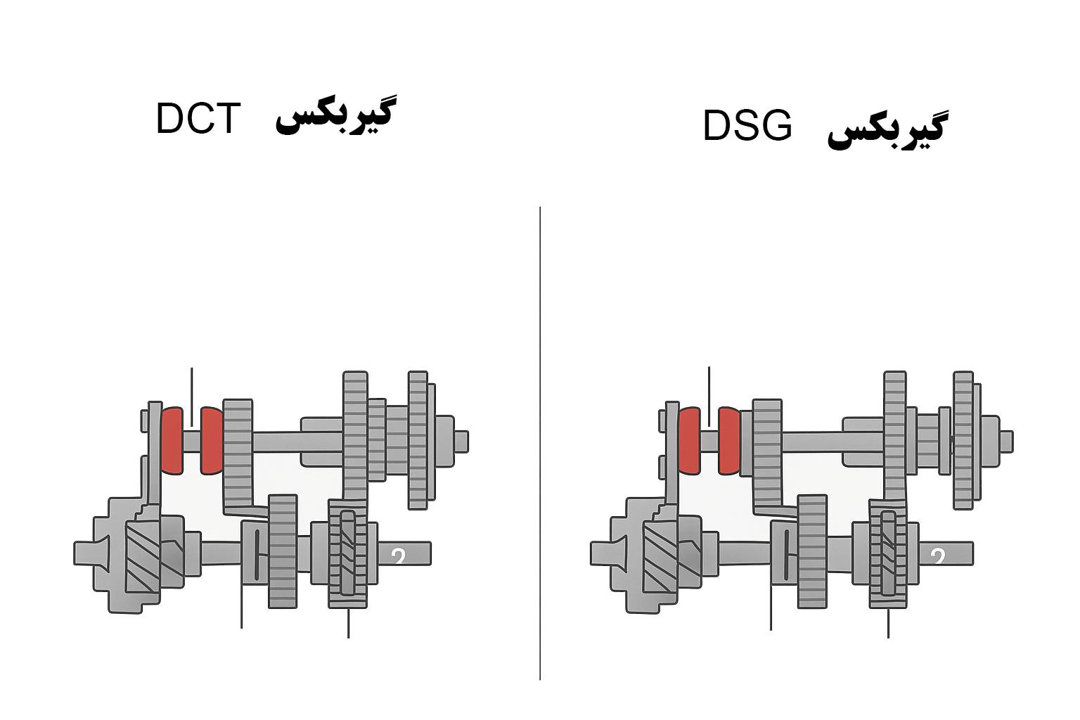 DCT وDSG گیربکس 