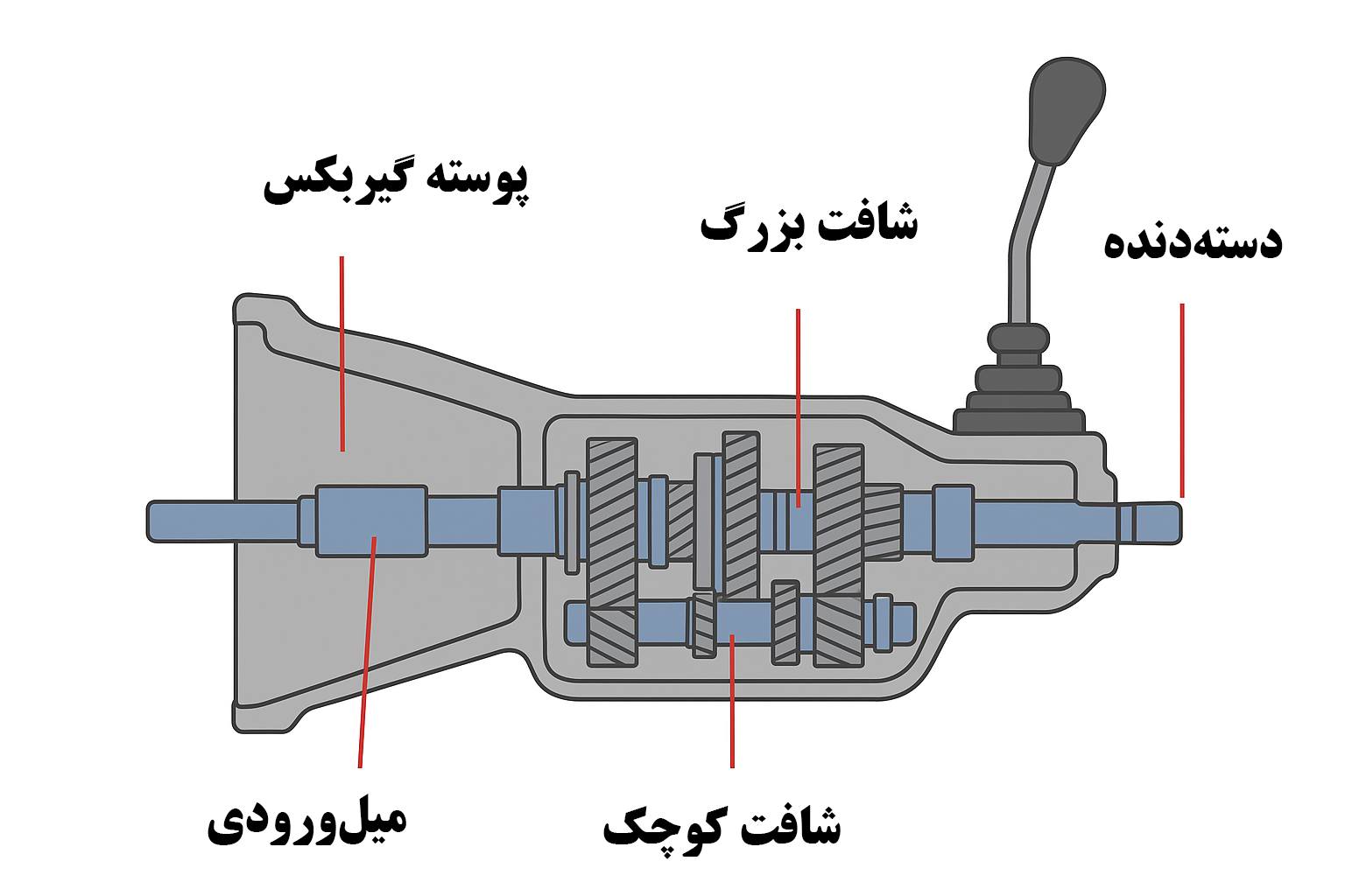 قطعات گیربکس 